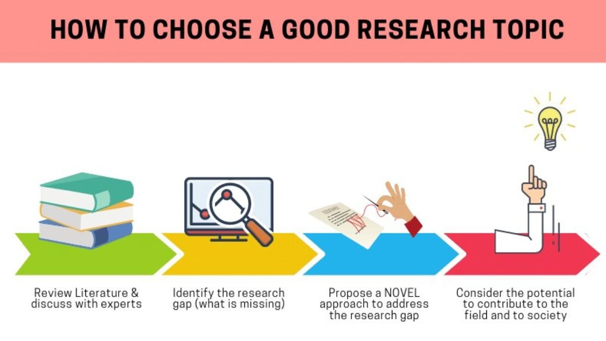 How to Choose a Perfect Research Topic for Your Project