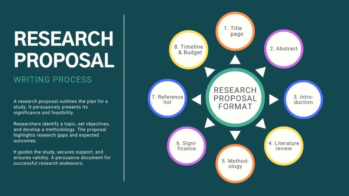 How to Create a Research Proposal (Step-by-Step Template)