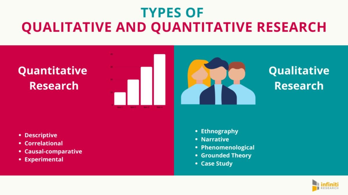 Quantitative vs Qualitative Research – Key Differences
